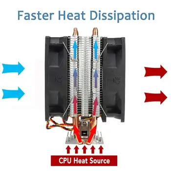 Alumínio PC 2 Condutor de Cooler com Dissipador do Ventilador de Resfriamento de 3 pinos Dupla-face de Ventoinha para processador Intel LGA 775/1150/1151/1155/1156 AM2 AMD3