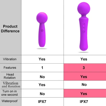 Poderosa Varinha Mágica BF Vibrador Brinquedos Sexuais para a Mulher irritação Vaginal Sexo Loja de brinquedos para adultos, G-Spot vibratoria Vibrador para mulher