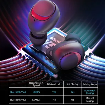 Blitzwolf AIRAUX UM1 Fone de ouvido bluetooth Fone de ouvido sem Fio hi-fi de Redução de Ruído IPX6 Impermeável Esportes Fones de ouvido Com Microfone