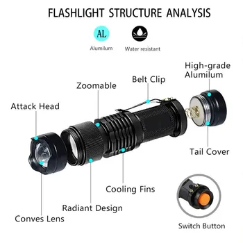Zoom Mini Lanterna da Tocha da Lanterna elétrica UV Ultravioleta Lanterna LED Lanterna para Animais de estimação Urina e Manchas Detector de Encontrar Escorpiões