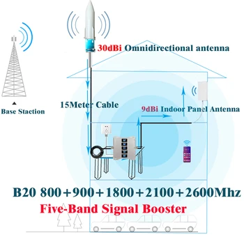 B20 800 900 1800 2100 2600Mhz de Cinco Bandas Repetidor Celular GSM 2g 3g 4g Rede de Reforço de Sinal 4G Celular Amplificador GSM UMTSLTE