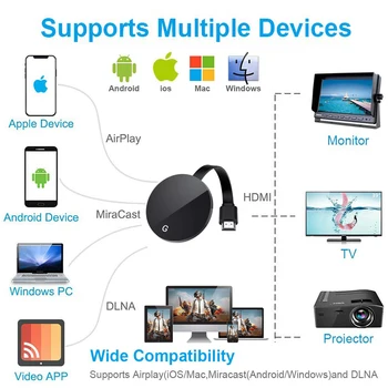 Wireless HDMI Dongle TV Vara De 2,4 G 5G 1080P Wifi G7S Visor do receptor Google Chromecast 2 3 Anycast Miracast Para Ios Android
