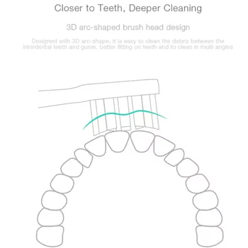 Original Xiaomi Mijia Inteligente Acústico Escova de dentes Elétrica Cabeça Mini Limpar as Cabeças 3D da Cabeça da Escova Combina Com Os Dentes Oral limpa
