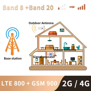 3G 4G Europa Reforço de Sinal LTE 800 GSM de 900 mhz Celular Repetidor de Sinal 2G 3G 4G Dual band LTE Amplificador de Banda de 20 de Banda de 8