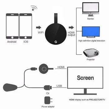 Wireless HDMI Dongle TV Vara De 2,4 G 5G 1080P Wifi G7S Visor do receptor Google Chromecast 2 3 Anycast Miracast Para Ios Android