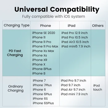 Mpeg usb c ao cabo lightning curto 25cm, 50cm de 1m a 1,5 m 2m PD carregador para o iPhone 12 11 xr xs 8 7 se o ipad da apple, o rápido carregamento de 18W
