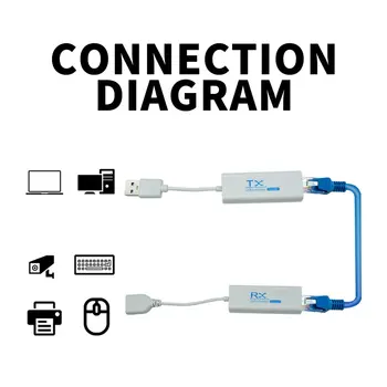 USB 2.0 de 200 m de Extender Sobre Ethernet RJ45-Cabo de Extensão do Adaptador de TX RX de Remetente, Receptor de Áudio ONLENY Único