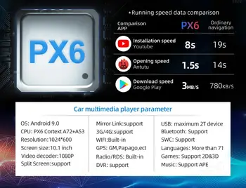 4G+64GB PX6 Car Multimedia Player Para o LAND CRUISER Prado 120 2003-2009 Android De 10 de Rádio Auto Carplay de Navegação GPS 4G traseira DAB+
