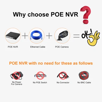 Gadinan 5MP 8CH 4CH IP, NVR Full HD PoE 48V IEEE802.3a NVR Gravador de Vídeo de Rede ONVIF para Câmeras IP PoE P2P XMeye Sistema de CFTV