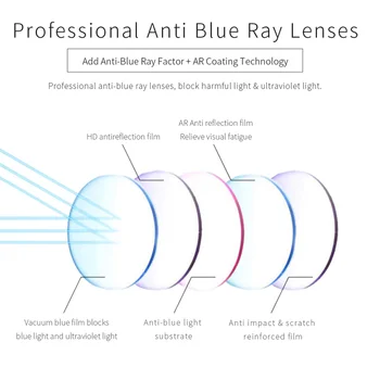 BLUEMOKY Anti Luz Azul Bloqueio de Óculos de Moldura para as Mulheres, Homens Rodada de Jogos de Computador, a Proteção de Óculos de Miopia Óptico Óculos