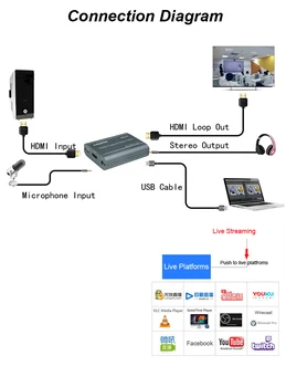 USB 3.0 2.0 1080P, 4K 60fps Câmera HD, Placa de Captura de Vídeo HDMI Jogo de Telefone de Gravação de Caixa para o Ps4 XBOX Live Streaming Mic Na TV Loop
