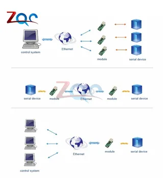 Serial para Ethernet Módulo Conversor de S2E Serial UART TTL para Ethernet TCP / ip Módulo de DHCP e DNS, Web Ferramenta de Configuração para USR-TCP232-T2