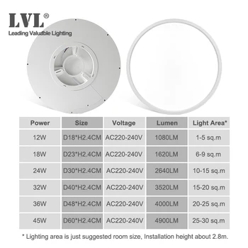 LED Ultra Fina da Luz de Painel Preto Branco Shell 18W 24W 32W Iluminação Ajustável Cor Para a Cozinha Quarto de Banho Lâmpada de Painel